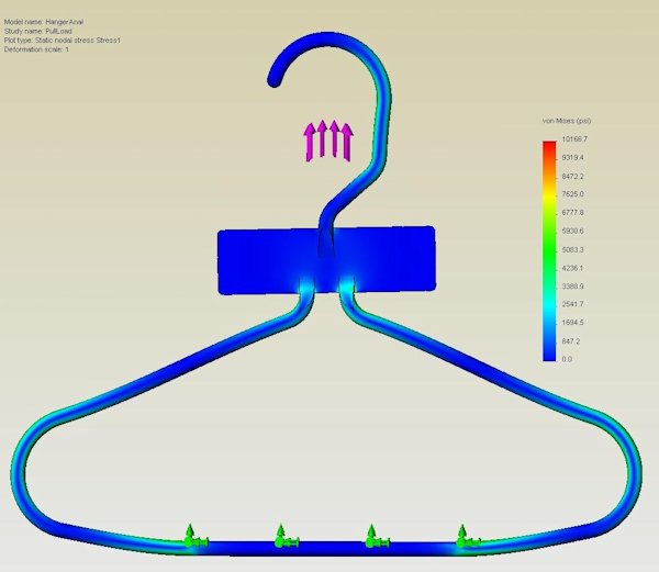 Clothes hanger with clips for accessaries in an FEA stress plot
